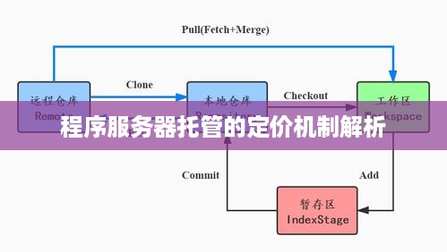 程序服务器托管的定价机制解析