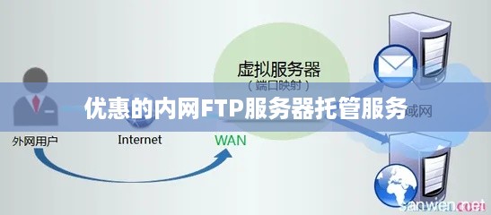 优惠的内网FTP服务器托管服务