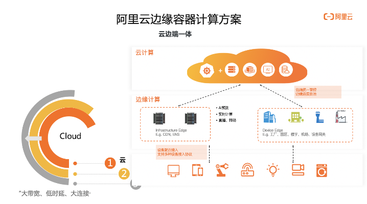 服务器托管与阿里云融合——开启企业云时代的新篇章