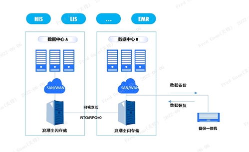 服务器托管中的备份策略，保护数据安全的关键