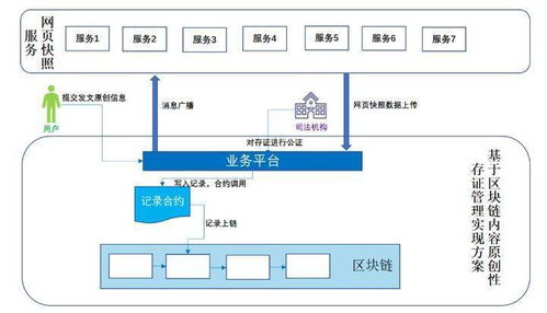 企业微信服务器托管的地理与技术选择