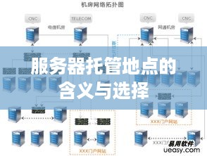 服务器托管地点的含义与选择