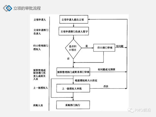 托管服务器备案流程图解