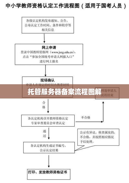 托管服务器备案流程图解