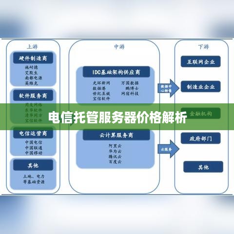 电信托管服务器价格解析