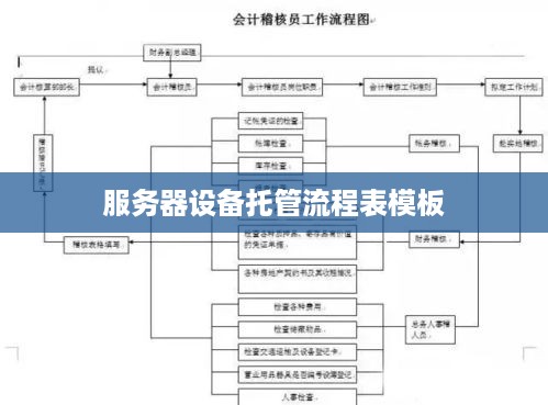 服务器设备托管流程表模板