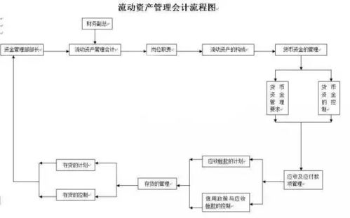 服务器设备托管流程表模板