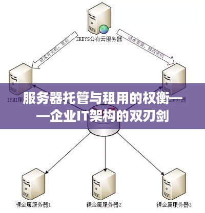 服务器托管与租用的权衡——企业IT架构的双刃剑