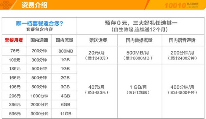 联通服务器托管收费情况分析