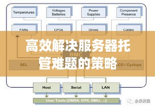 高效解决服务器托管难题的策略