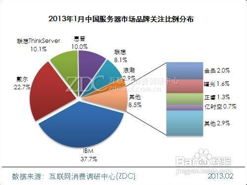 服务器托管独享30m，开启企业云时代的新篇章