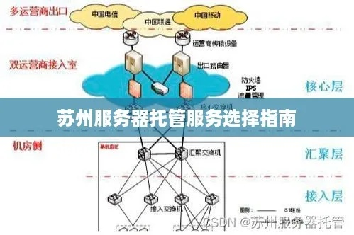 苏州服务器托管企业的全貌与选择指南