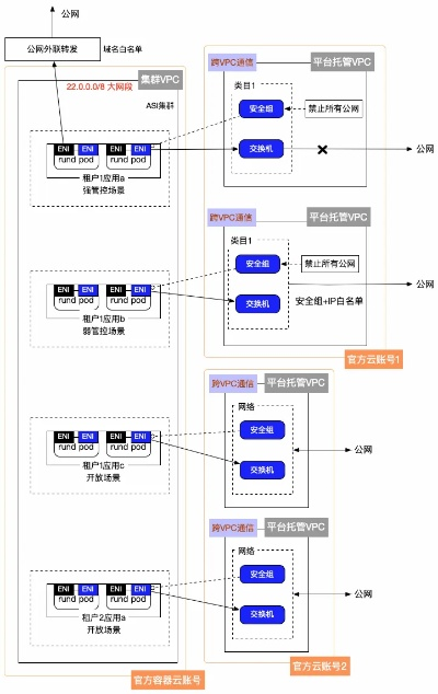 阿里云聚石塔服务器托管服务概览