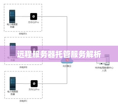 远程服务器托管服务解析