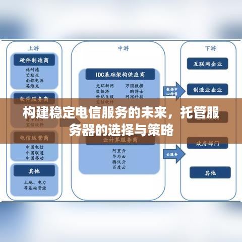 构建稳定电信服务的未来，托管服务器的选择与策略