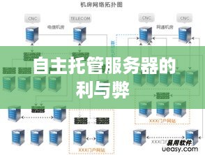 自主托管服务器的利与弊