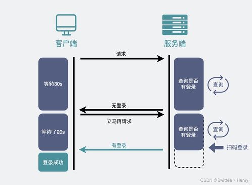 安徽web服务器托管云空间的崛起与创新