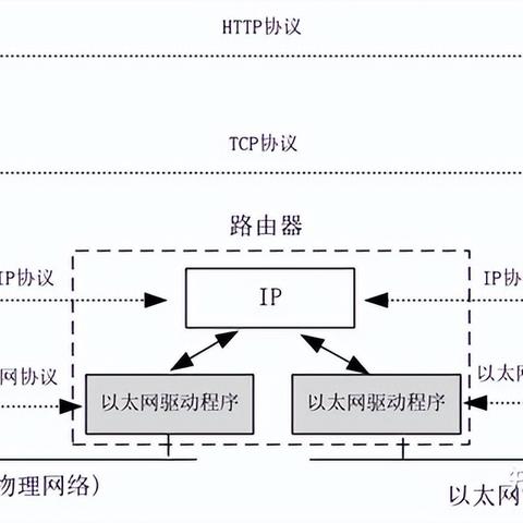 山东ip服务器托管物理机——技术与服务的完美融合