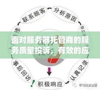 面对服务器托管商的服务质量投诉，有效的应对与沟通策略