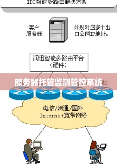 服务器托管监测管控系统