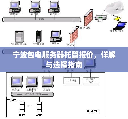 宁波包电服务器托管报价，详解与选择指南