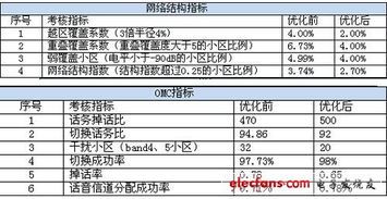 联通服务器托管价格表深度解析