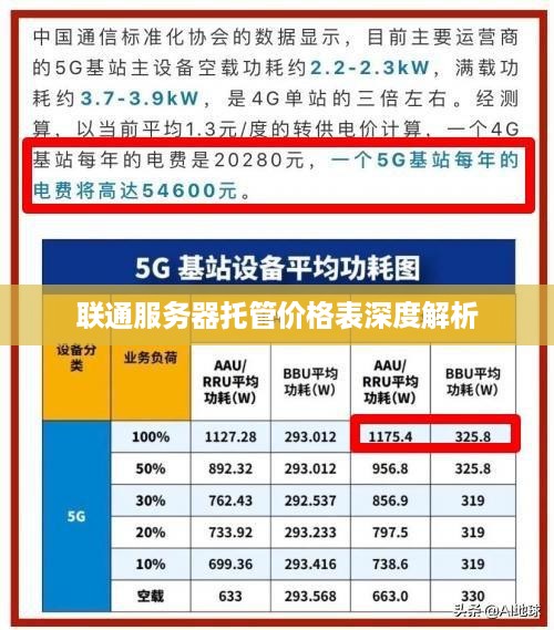 联通服务器托管价格表深度解析