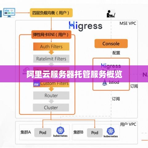 阿里云服务器托管服务概览