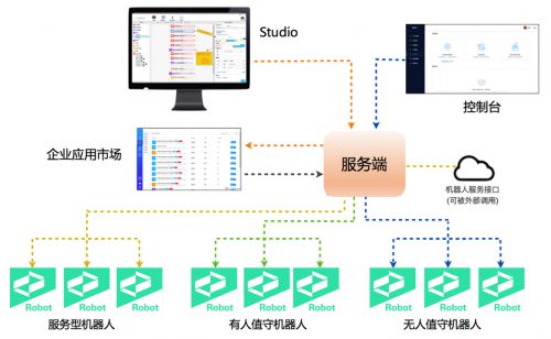 阿里云服务器运维托管，高效稳定，赋能企业数字化转型