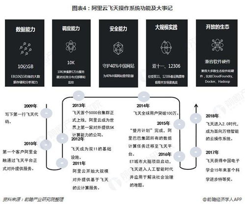 阿里云服务器运维托管，高效稳定，赋能企业数字化转型