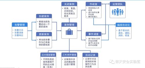 服务器托管企业注意事项全览，确保高效与安全的运营策略