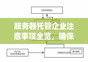 服务器托管企业注意事项全览，确保高效与安全的运营策略