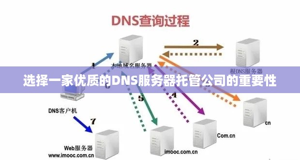 选择一家优质的DNS服务器托管公司的重要性