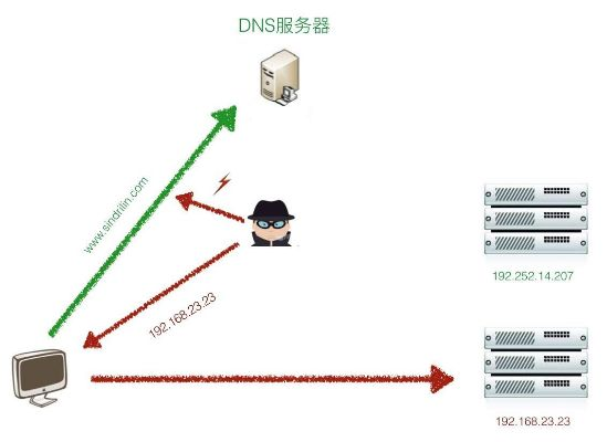 选择一家优质的DNS服务器托管公司的重要性