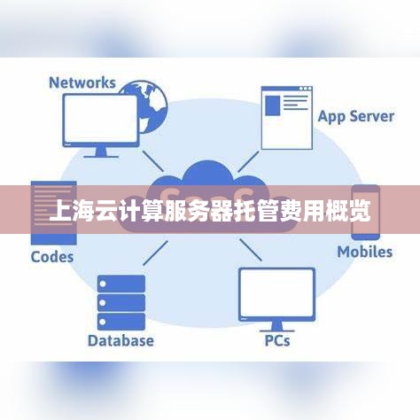 上海云计算服务器托管费用概览