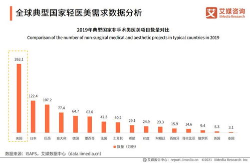 成都服务器托管收费现状分析