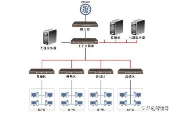 三星网吧托管服务器的运营策略与挑战