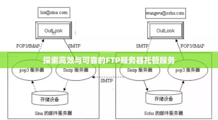 探索高效与可靠的FTP服务器托管服务