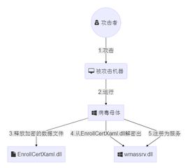 托管服务器遭遇病毒侵袭，安全防御的挑战与对策