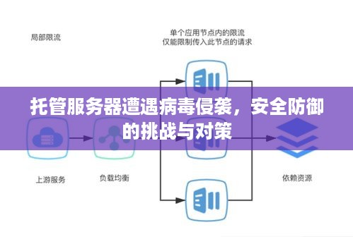 托管服务器遭遇病毒侵袭，安全防御的挑战与对策