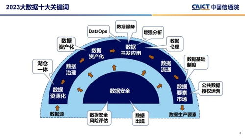 服务器托管安全性分析——确保数据和业务安全的关键要素