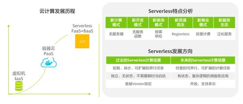 服务器托管的黄金时代，伍金苹果专业服务解析