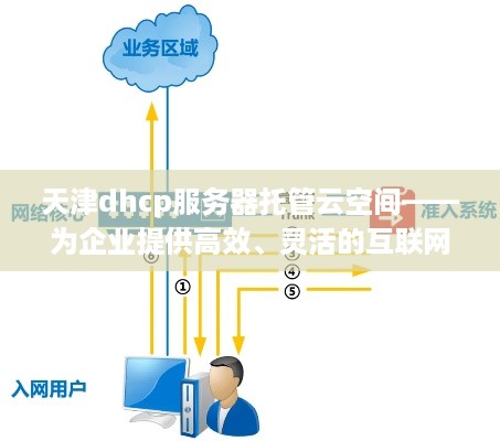 天津dhcp服务器托管云空间——为企业提供高效、灵活的互联网接入解决方案