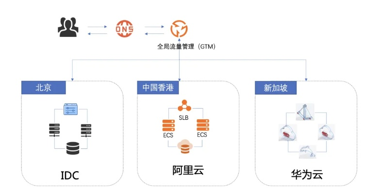 托管服务器受控——确保数据安全与业务连续性的关键策略