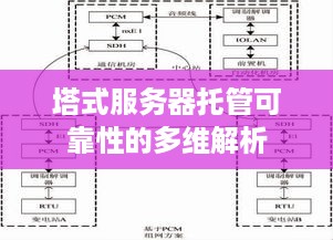 塔式服务器托管可靠性的多维解析