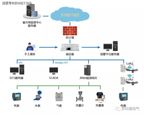 服务器托管商的过滤系统——确保网络安全与数据保护