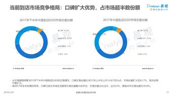 国内托管服务器市场竞争激烈，众多服务商提供不同的托管服务以吸引用户。以下是一篇关于国内托管服务器排名榜的文章