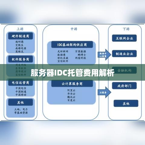 服务器IDC托管费用解析