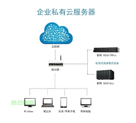 云服务器托管使用教程图解