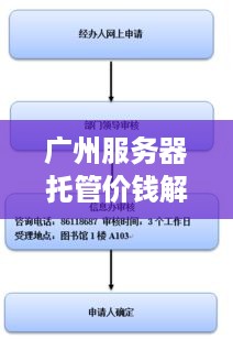 广州服务器托管价钱解析与选择指南